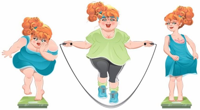 Jump rope exercises as a method of losing weight